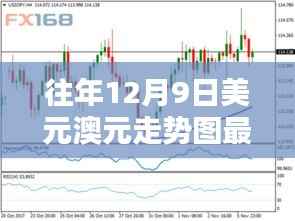 往年12月9日美元澳元汇率走势深度解析及波动一览图最新资讯