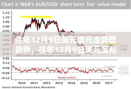 往年12月9日美元澳元汇率走势深度解析及波动一览图最新资讯
