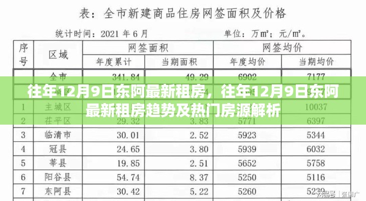 往年12月9日东阿最新租房动态，趋势解析与热门房源概览