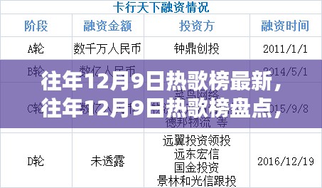 回顾往年12月9日热歌榜，流行旋律中的记忆盘点