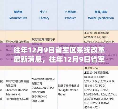 省军区系统改革深度解析，最新动态、未来展望与历年发展回顾