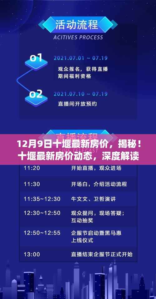 揭秘十堰最新房价动态,深度解读市场趋势报告(12月9日)