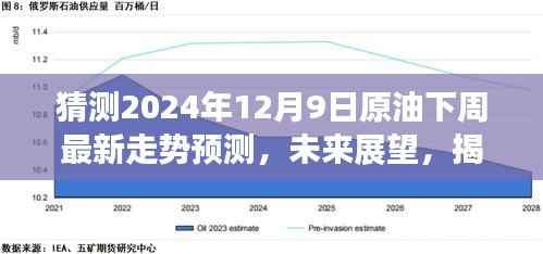 揭秘,2024年原油下周走势预测——最新分析与展望,未来趋势揭秘(附日期,12月9日)