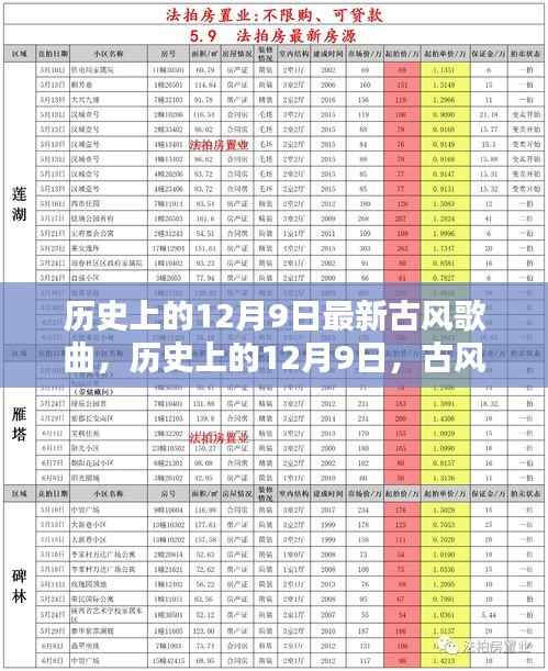 历史上的12月9日，古风歌曲的新篇章