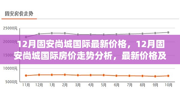 12月固安尚城国际房价揭秘，最新价格、走势分析与市场洞察