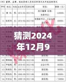 揭秘预测,山煤煤业未来领导名单展望至2024年12月9日(领导层变动猜测)