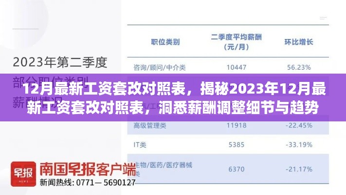 揭秘2023年工资套改细节与趋势，最新工资套改对照表发布