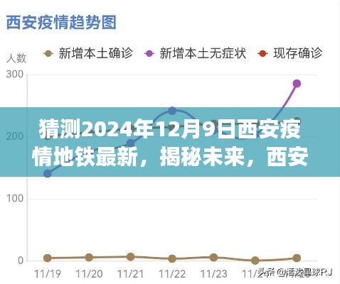 揭秘未来,西安疫情地铁动态预测报告——聚焦2024年12月9日的最新动态与趋势分析