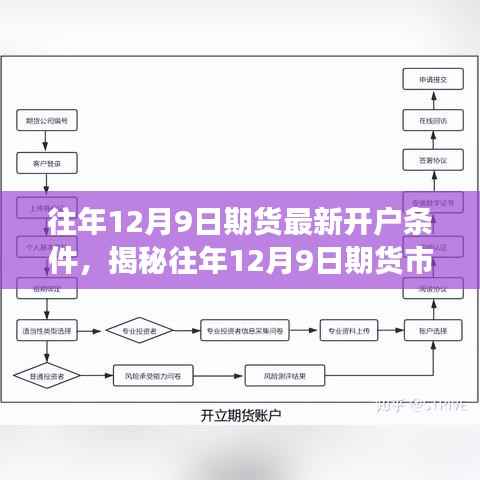 揭秘往年12月9日期货市场开户条件与门槛，全方位解读最新开户要求