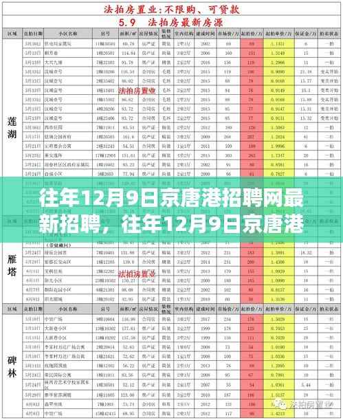 往年12月9日京唐港招聘网最新招聘动态概览及招聘信息更新通知