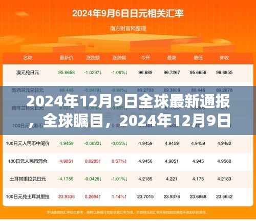 全球瞩目！未来科技、环境与经济趋势的2024年最新通报揭示日期，全球瞩目未来趋势报告出炉！