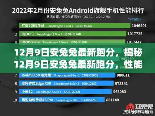 揭秘性能巨兽,安兔兔最新跑分震撼登场,12月9日性能评测报告