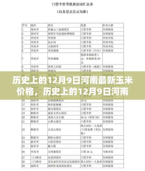 河南玉米市场深度解析，历史价格走势与当前市场分析，聚焦12月9日最新玉米价格动态