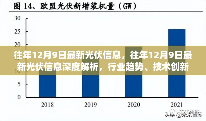 往年12月9日光伏行业深度解析,最新信息、行业趋势、技术创新与市场展望