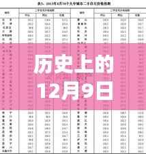 历史上的今天与汾阳房地产市场动态，深度解析二手房市场走向与最新信息