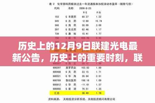 联建光电12月9日最新公告，开启行业新篇章，历史上的重要时刻回顾