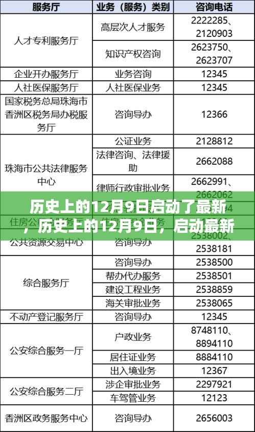 历史上的12月9日，最新里程碑启动时刻
