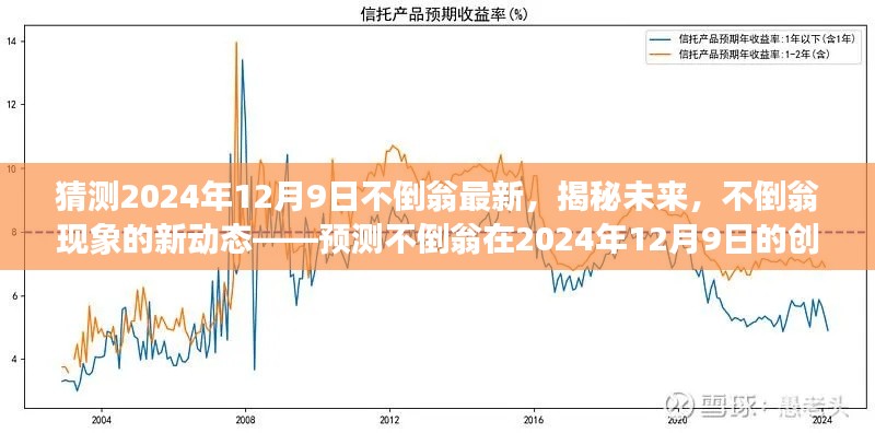 揭秘未来不倒翁现象,预测不倒翁创新之旅在2024年12月9日的新动态