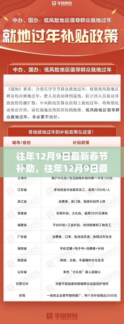 往年12月9日最新春节补助政策解读与影响分析,助力民生福祉提升