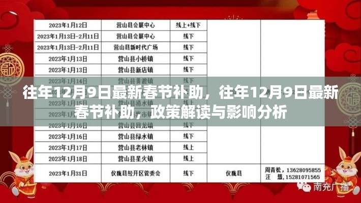 往年12月9日最新春节补助政策解读与影响分析,助力民生福祉提升