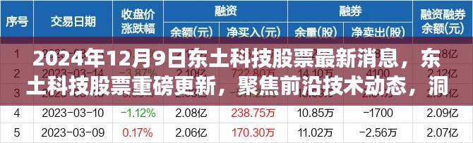 2024年12月9日东土科技股票最新消息解读，前沿技术动态与市场趋势的洞察