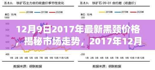 揭秘最新黑颈价格走势，2017年12月9日报告发布