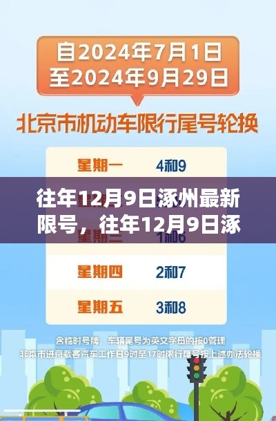 往年12月9日涿州限号措施实施分析与影响探讨