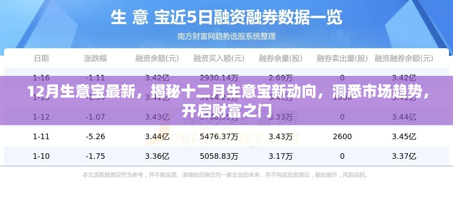 揭秘十二月生意宝新动向，开启财富之门，市场趋势大揭秘！