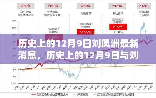 揭秘刘凤洲,历史上的12月9日与辉煌历程的最新动态