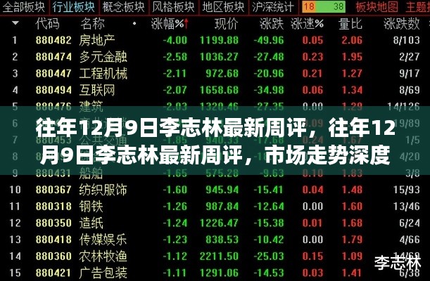 李志林最新周评，市场走势深度解析与未来展望（往年12月9日）