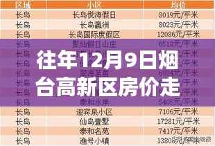 往年12月9日烟台高新区房价走势揭秘,最新动态与未来展望