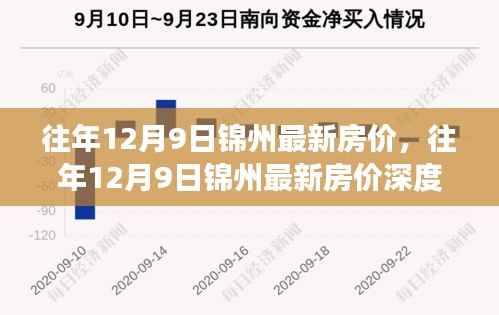 往年12月9日锦州房价深度解析,市场趋势、现状与未来展望
