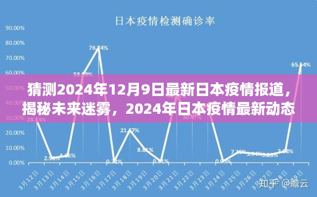 揭秘未来迷雾,日本疫情最新动态与应对策略展望——针对2024年日本疫情报道预测分析