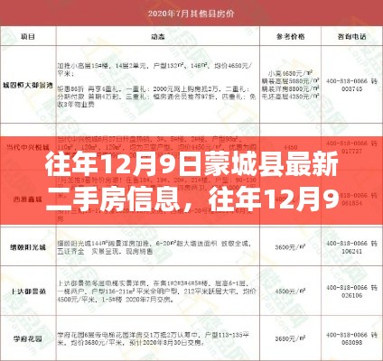 往年12月9日蒙城县二手房市场最新动态及信息解析