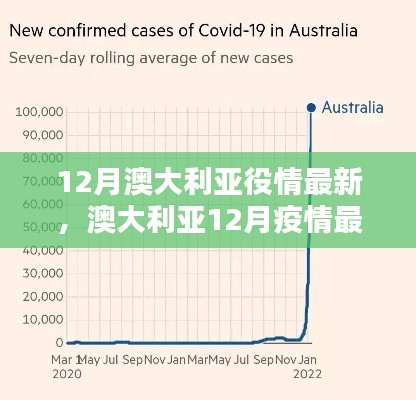 澳大利亚12月疫情最新动态，挑战与应对策略综述