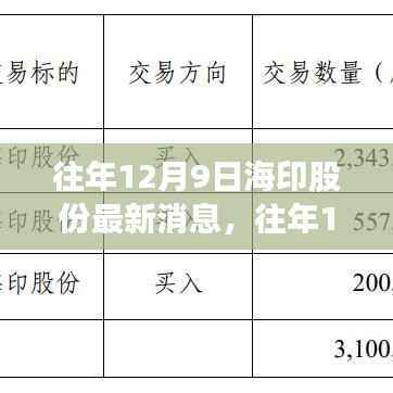 往年12月9日海印股份最新消息解析，市场动态概览与发展趋势深度探讨