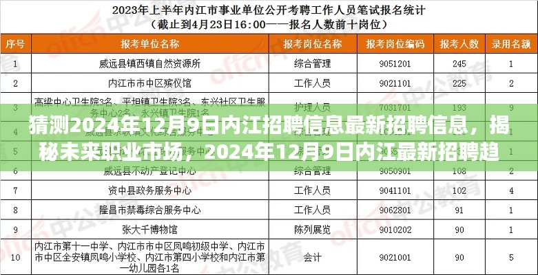 揭秘未来职业市场,内江最新招聘趋势展望与最新招聘信息预测(2024年12月9日)