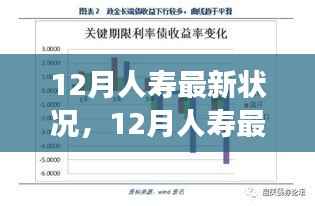 洞悉行业趋势，人寿保险最新状况与健康未来展望
