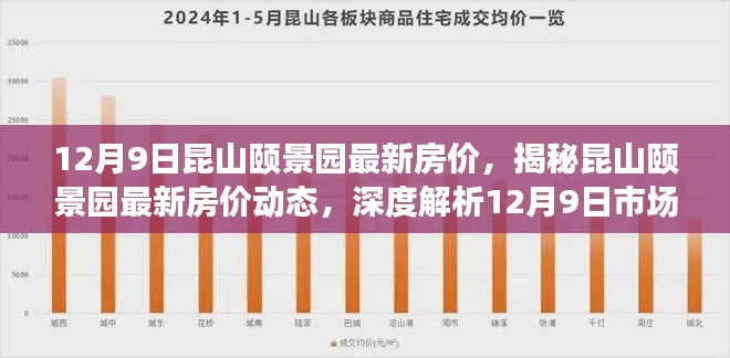揭秘昆山颐景园最新房价动态，深度解析市场趋势报告（最新房价及市场趋势）