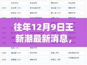 揭秘王新潮最新动态与成就，往年12月9日重磅更新消息速递