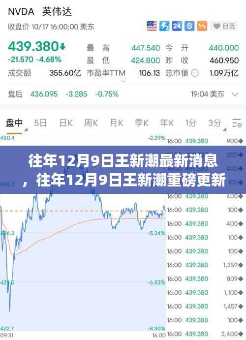 揭秘王新潮最新动态与成就,往年12月9日重磅更新消息速递