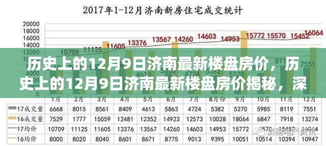 揭秘济南楼盘房价历史走势，深度剖析市场趋势与未来展望（附最新数据）