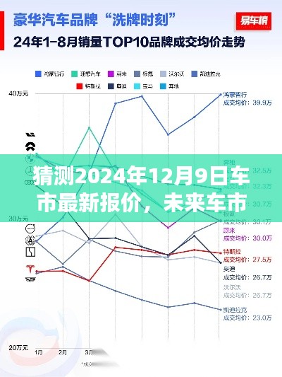 揭秘未来车市风向标，预测分析2024年12月9日车市最新报价走势及市场动态分析