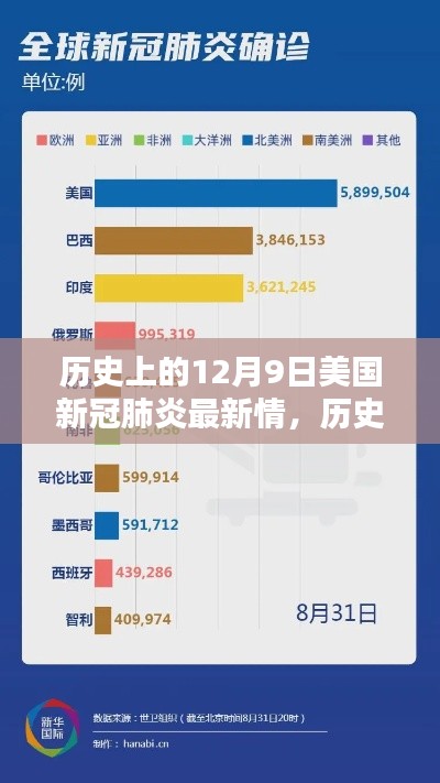 历史上的12月9日美国新冠肺炎最新情报深度解析与最新动态报告