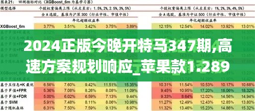 2024正版今晚开特马347期,高速方案规划响应_苹果款1.289