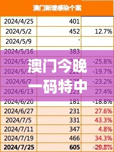 澳门今晚一码特中,迅速响应问题解决_pro7.729