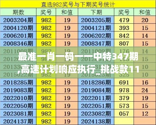最准一肖一码一一中特347期,高速计划响应执行_挑战款110.195