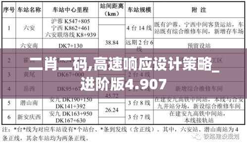二肖二码,高速响应设计策略_进阶版4.907