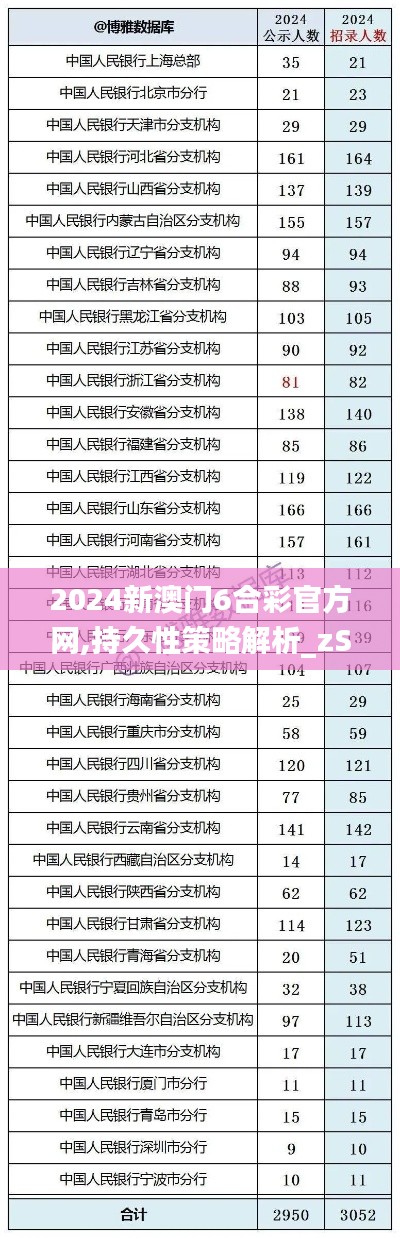 2024新澳门6合彩官方网,持久性策略解析_zShop3.706