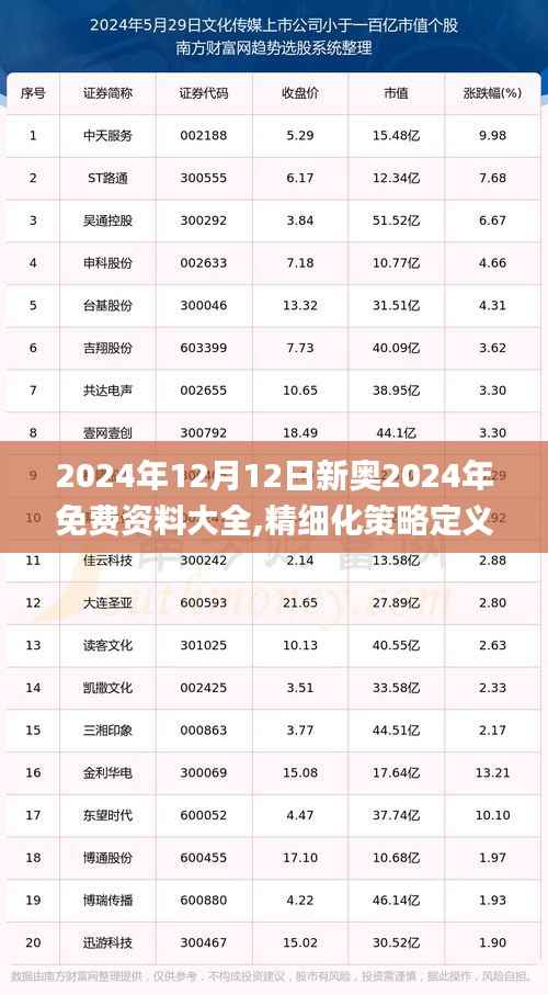 2024年12月12日新奥2024年免费资料大全,精细化策略定义探讨_试用版6.733